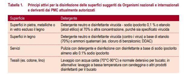 indicazioni covid